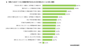 「通信障害によって影響を受けた」はスマホユーザーの3人に1人 - どう対応した?