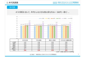 職場の「ストレス対応力」を365人に調査! 出社と在宅勤務で差が明らかに