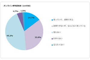 「結婚式に参列したくない」が最多回答なのは、新郎新婦とどんな"関係性"の人?