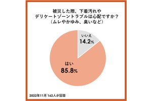 「防災用に下着を備蓄している」人は24% - 何日分?