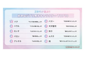 Z世代が選ぶ「好きなジブリ男子」、3位カンタ、2位ハウル、1位は?