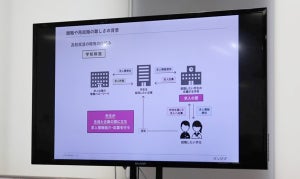 ベンチャー企業27社がサービス・業界動向を語る! ジンジブ、高卒第二新卒をIT人材へ