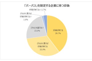 企業の「パーパス」が志望度に影響する? 就活生の「本音」を調査