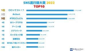 【SNS流行語大賞2022】アーニャ、ちいかわ、サロメ嬢…1位になったフレーズは?