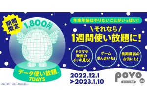 povo2.0、7日間使い放題のデータトッピングを年末年始向けに限定販売