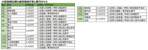 小田急線沿線の家賃が安い駅、1位は? - TOP3は家賃相場「4万円台前半」