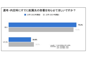 「希望の配属先にならなかったら転職を考える」就活生の割合は?