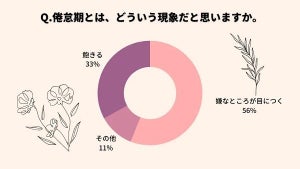 8割の人が経験! 恋愛における倦怠期の期間や破局までの経緯とは?