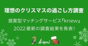 【理想のクリスマスデート】2位「イルミネーションを見に行く」、第1位は?