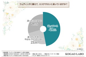 ウエディング前の月の美容予算、最多は?