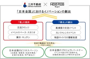 2023年3月開業の「東京ミッドタウン八重洲」にて、地域経済創発プロジェクト「POTLUCK YAESU」始動