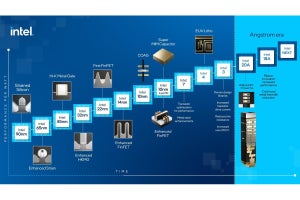 Intel、原子3個分の厚さしかない新素材でトランジスタ微細化へ 2030年までに1兆個集積