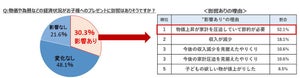 「クリスマスプレゼント大調査2022」 - 高校生が欲しいプレゼントランキング1位は?