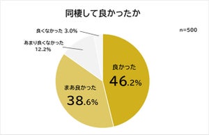 同棲経験者500人に聞いた！　同棲のメリットは「相手をより理解できる」、デメリットは「1人になれない」