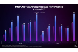 Intel Arc、新ドライバ適用で『CS:GO』の性能が1.8倍向上 - DirectX 9最適化で