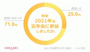 2022年の忘年会、約4割が参加に前向き - 宴席で気をつけていること、1位は?