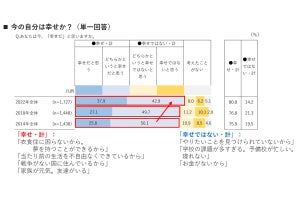 高校生に聞いた! 自分たちの世代に名前を付けるなら? 2位「Z世代」、1位は?