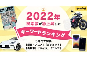 ヤフオクで検索数が急上昇した車ランキング、1位は?