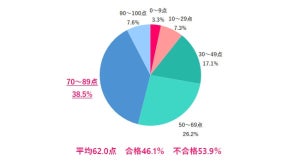 職場で女性が不満を感じている相手1位は「上司」! 最大の不満は?