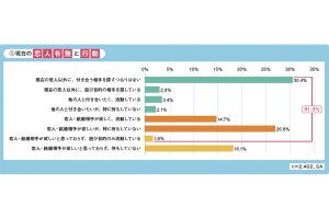 【2400人に調査】何歳までに結婚したい? 最多の回答は?