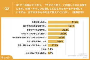 就職氷河期世代の男性会社員「仕事やキャリアにモヤモヤ」が8割 - どんなモヤモヤ?