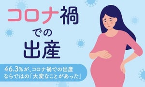 4割以上が「コロナ禍での出産ならではの大変なことがあった」-どんなことがあった?