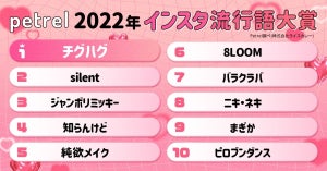 2022年インスタ流行語大賞「チグハグ」とは - どんなときに使う?