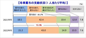 2022年「冬季賞与」、”賞与がない”企業の割合が最も多い業種は?