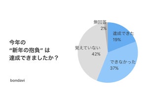 目標を習慣化できた人の9割が「あるあると言う」ルール、明らかになる