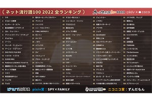 「ネット流行語大賞100」発表に、ネット「今更『インド人を右に』が！」