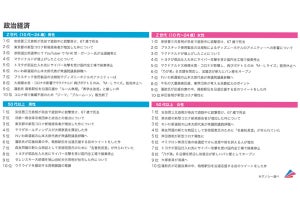 グノシーの「年間ニュースランキング」発表、Z世代と50代以上で違いは?