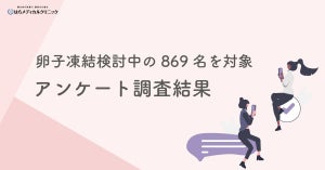 卵子凍結検討者「治療を知った年齢が適切ではなかった」が6割超という結果に