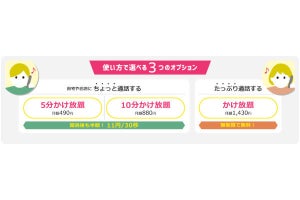 NUROモバイル、「かけ放題オプション」を提供開始 - 国内通話無制限で1,430円