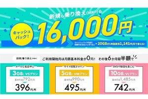 NUROモバイル、最大16,000円のキャッシュバックや基本料半額キャンペーン