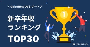 初任給が高い「新卒年収ランキングTOP30」発表-1位の企業とその年収は…? 