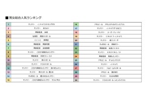 1位はストゼロ? ほろよい? 氷結? 7000万人が選んだ「RTD」ランキング