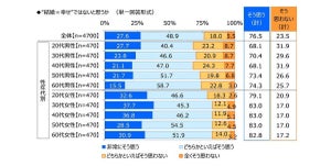 未婚男女「結婚しないと思う」が7割 - 最大の理由は?