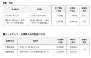 無印良品、食品・大型家具・プラスチック収納などを平均25%値上げへ