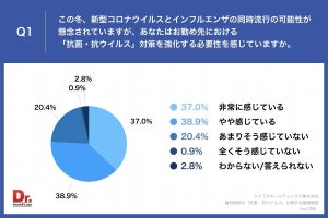 歯医者の「抗菌・抗ウイルス」- その必要性と対策とは