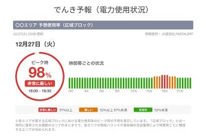 ヤフー、電力需給の状況がわかる「でんき予報」 - 北海道／東北／東京から開始