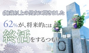 【終活】60歳以上の男女の約7割が、「終活」は充実した人生を送るために必要だと「思う」