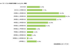 Twitterが有料化もしくは終了したら次に利用すると思うサービス、1位は?