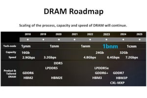 PCテクノロジートレンド 2023 - Memory編