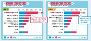 新成人6割「恋愛に関心がある」 - "出会いがない"最大の理由は?