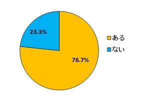 あげたお年玉の年間総額は「1万円〜3万円」が最多! "キャッシュレスお年玉"の賛否は?