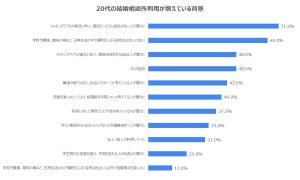 結婚相談所、20代の利用者が増加傾向 – なぜ?