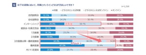 23卒就活生が内定承諾した最大の理由は? - 「勤務地」「社員や社風」「待遇」も上位に