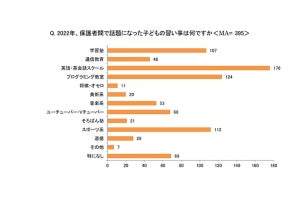 子どもに将来なってもらいたい職業、公務員・プログラマーをおさえての1位は?