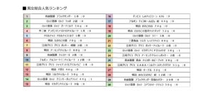 「きのこの山」と「たけのこの里」、実際多く購入されているのはどっち? - 7000万人の購買商品ランキング