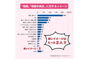 【そろそろあなたも…?】親と"相続"について話した「経験がある」人は何割?